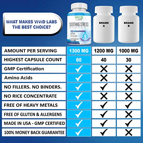 Anti Anxiety & Stress Relief Supplement Natural Plant Based Herbal