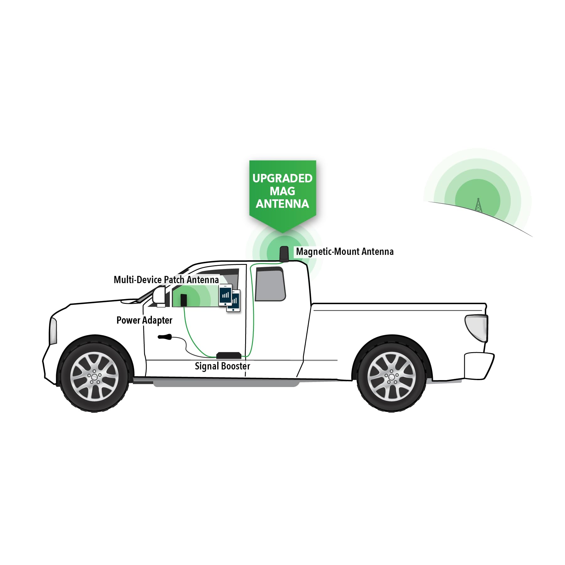 SureCall Fusion2Go XR Vehicle Cell Phone Signal Booster for Car, Truck, SUV | Boosts 5G & 4G LTE for All U.S. Cellular Carriers - Verizon, AT&T, T-Mobile | High-Performance, USA Company, FCC Approved