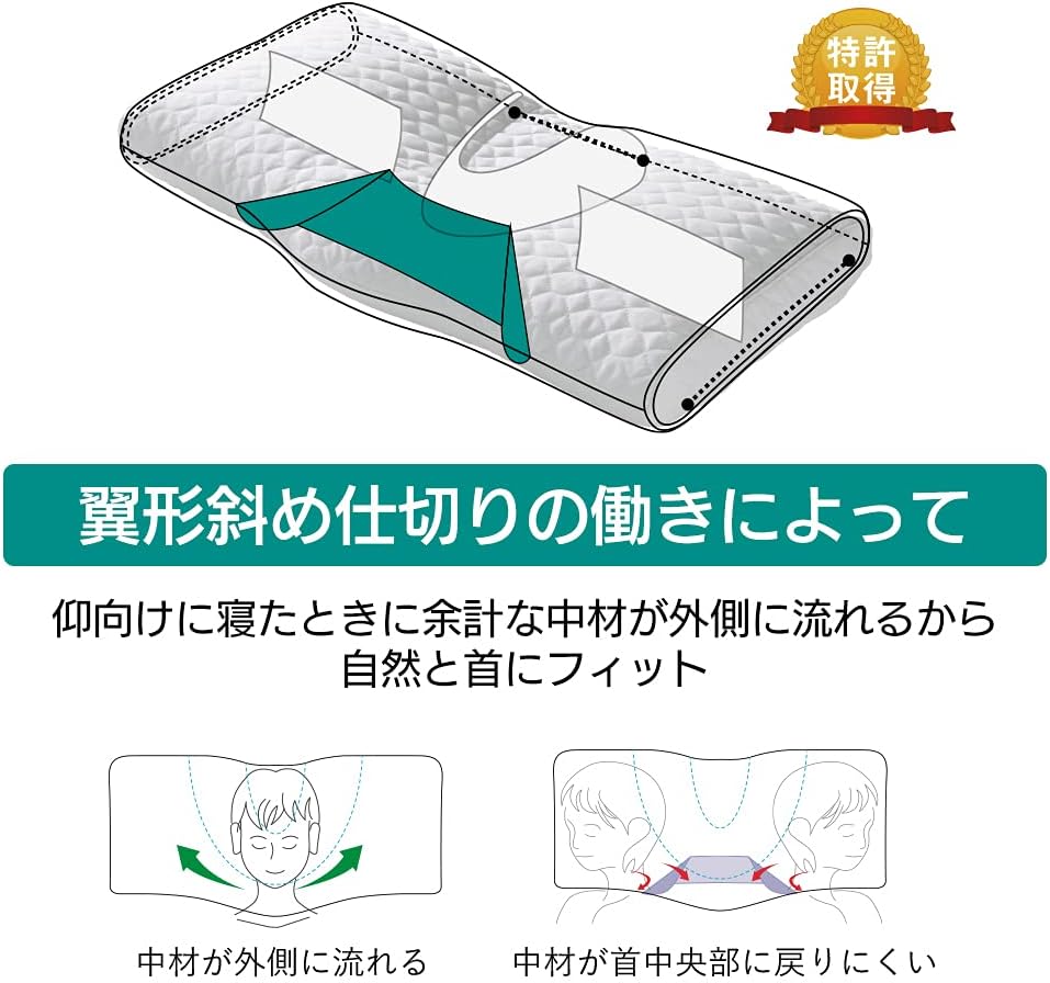 Amazon ドクターエル ねるぐ Sサイズ ドクターエル ドラッグストア