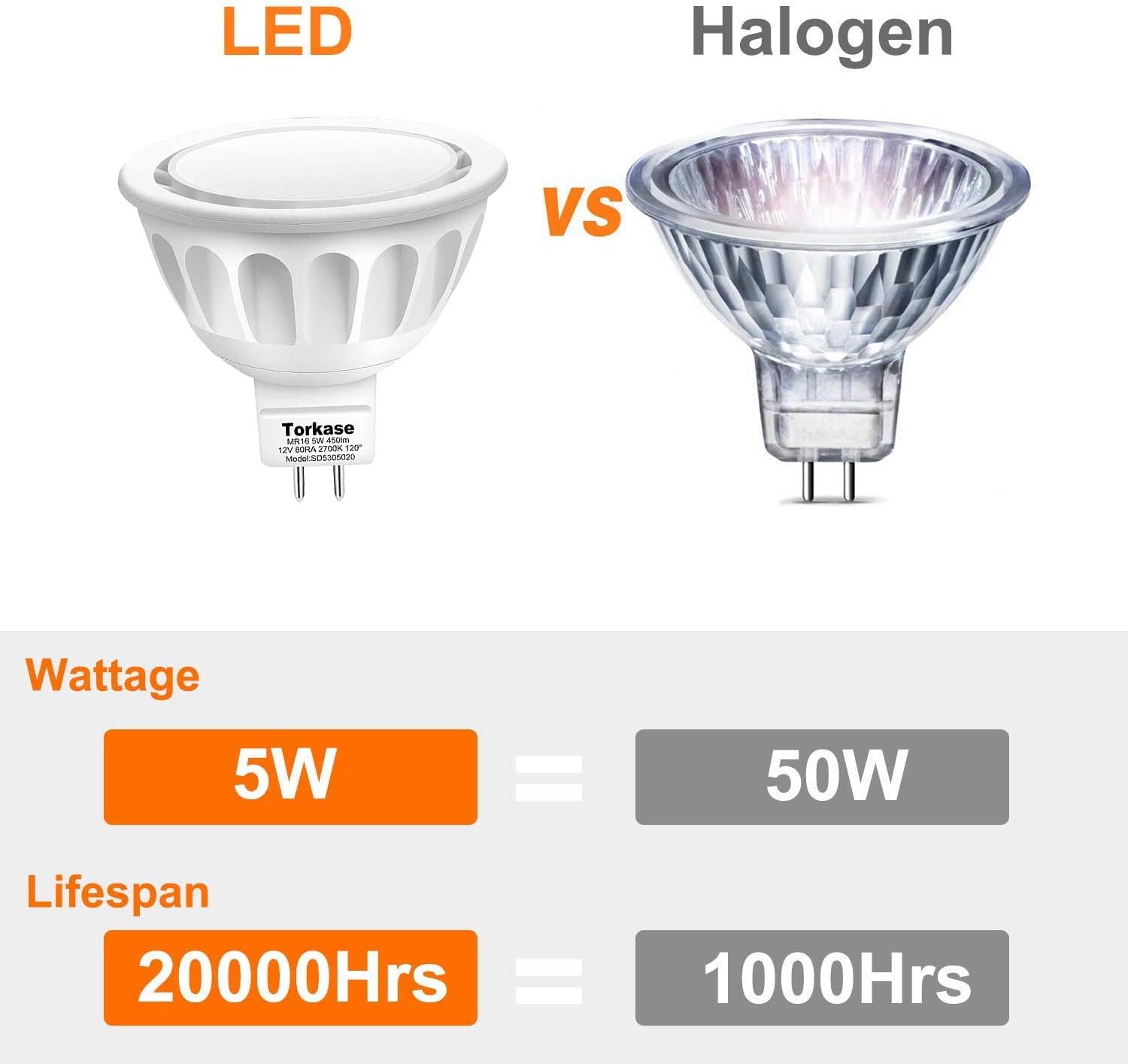 Bombilla Led Equivalente A Halogeno De 50w