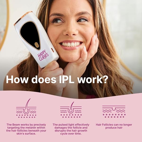 HAPPY CURVES BEAM IPL LASER HAIR REMOVAL DEVICE – AT-HOME PERMANENT BODY HAIR REMOVAL FOR WOMEN, SKIN-SENSING, LCD DISPLAY, INCLUDES UV SUNGLASSES & RAZOR