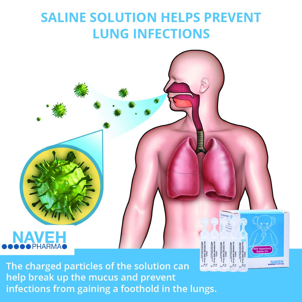 RSV Hypertonic Saline 3% use as diluents in inhalators (BRONCHIOLITIS) 25 UNI DOSES Bronchiectasis : Beauty
