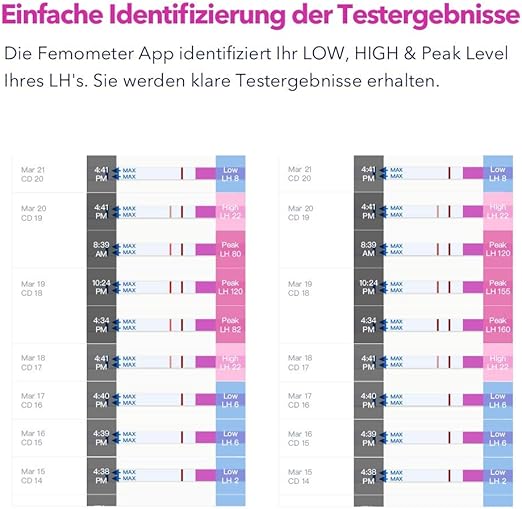 Femometer 50 Ovulationstest 20 Schwangerschaftstest 20 Miu Ml