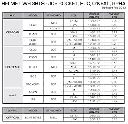 HJC Helmets CS-5N Helmet