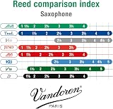 Vandoren Java Tenor Saxophone Reeds Box of 5 - Strength 5 view 4