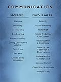 IDFeelings Communication Stoppers & Enhancers Poster