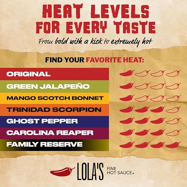 LOLA’S CAROLINA REAPER HOT SAUCE | MADE WITH RED JALAPENOS & CAROLINA REAPER PEPPERS | 0 CALORIES, 0G FAT, LOW SODIUM | ALL-NATURAL, KETO, GLUTEN-FREE | 5 FL OZ (PACK OF 1)