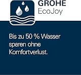 GROHE Start Flush Plate for Concealed Cisterns Dual Flush Water-Saving Alpine view 4
