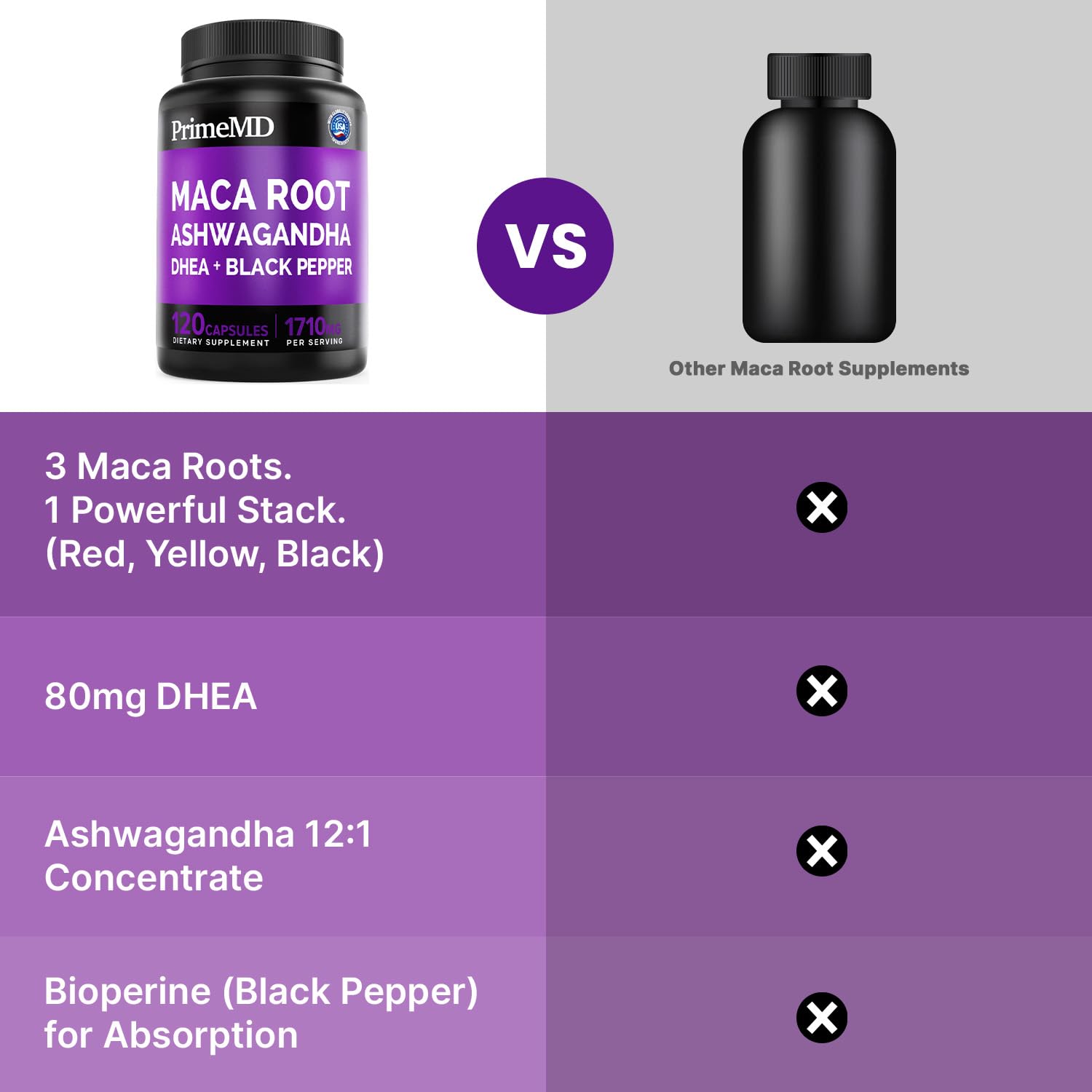 6-in-1 Organic Maca Root Ashwagandha Capsules 1710mg with DHEA and Black Pepper Fruit Extract for Women and Men - Black Maca Supplement for Stamina, Bone and Mood Support Supplement, 120 count