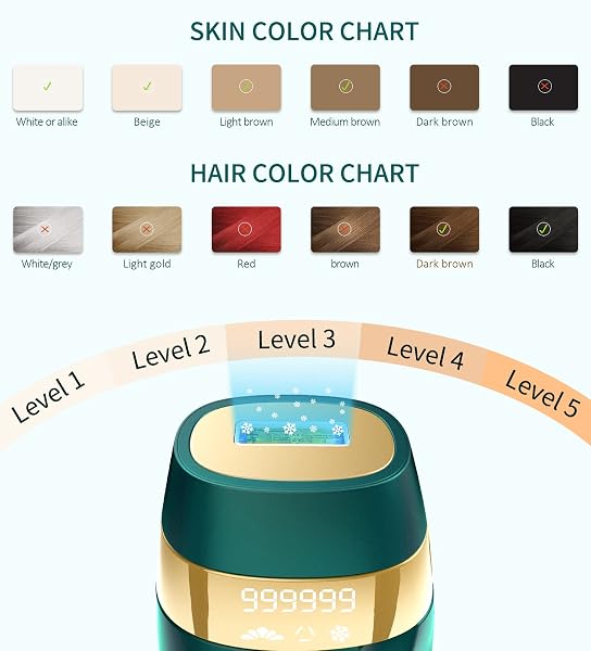 LASER HAIR REMOVAL FOR WOMEN AND MEN : NEW UPGRADED AT HOME USE IPL HAIR REMOVAL DEVICE PERMANENT & PROTECTION – 5 LEVELS LASER HAIR REMOVAL FOR FACE LEGS ARMS AND WHOLE BODY GREEN