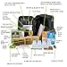 Demon Charger Complete Ski and Snowboard Tuning Kit with Iron, 2.25lb Wax, Brush Kit, Base Cleaner and Wax Apron