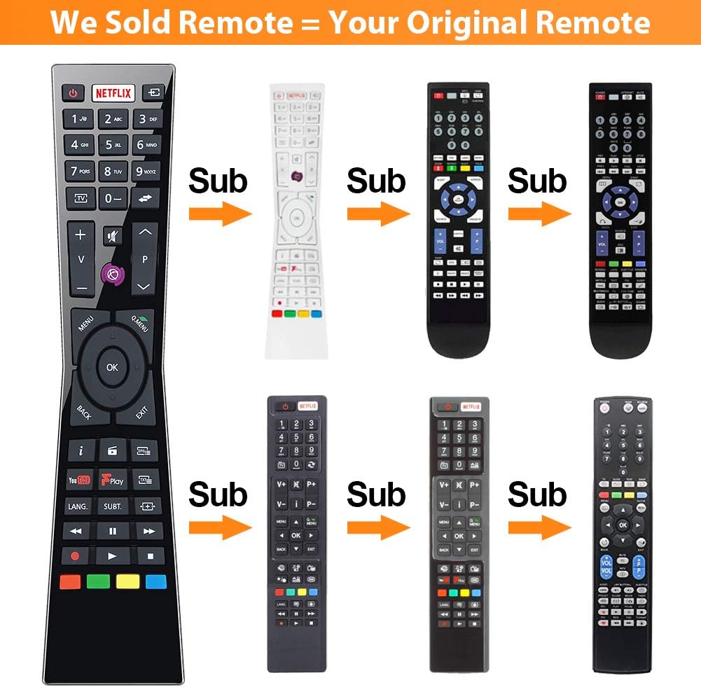 Gvirtue RM-C3231 Remote Control Compatible with JVC Smart 4K LED TV 23342620 LT24C656 LT-24C656 LT24C661 LT-24C661 LT32C660 LT-32C660 LT32C661- No Setup Required - Image 3