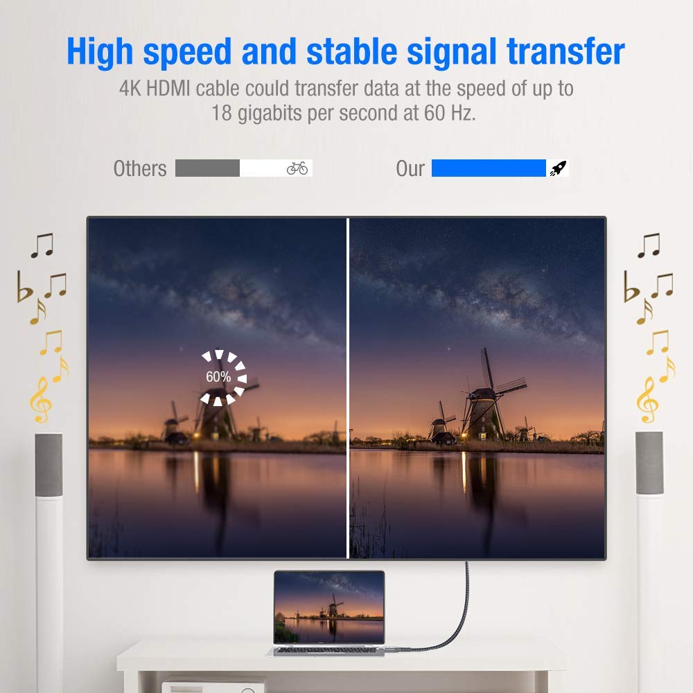 4K 60HZ HDMI Cable 6.6FT,Highwings 18Gbps High Speed HDMI 2.0 Braided Cord-Supports (4K 60Hz HDR,Video 4K 2160p 1080p 3D HDCP 2.2 ARC-Compatible with Ethernet Monitor PS 4/3 HDTV 4K Fire Netflix: Electronics
