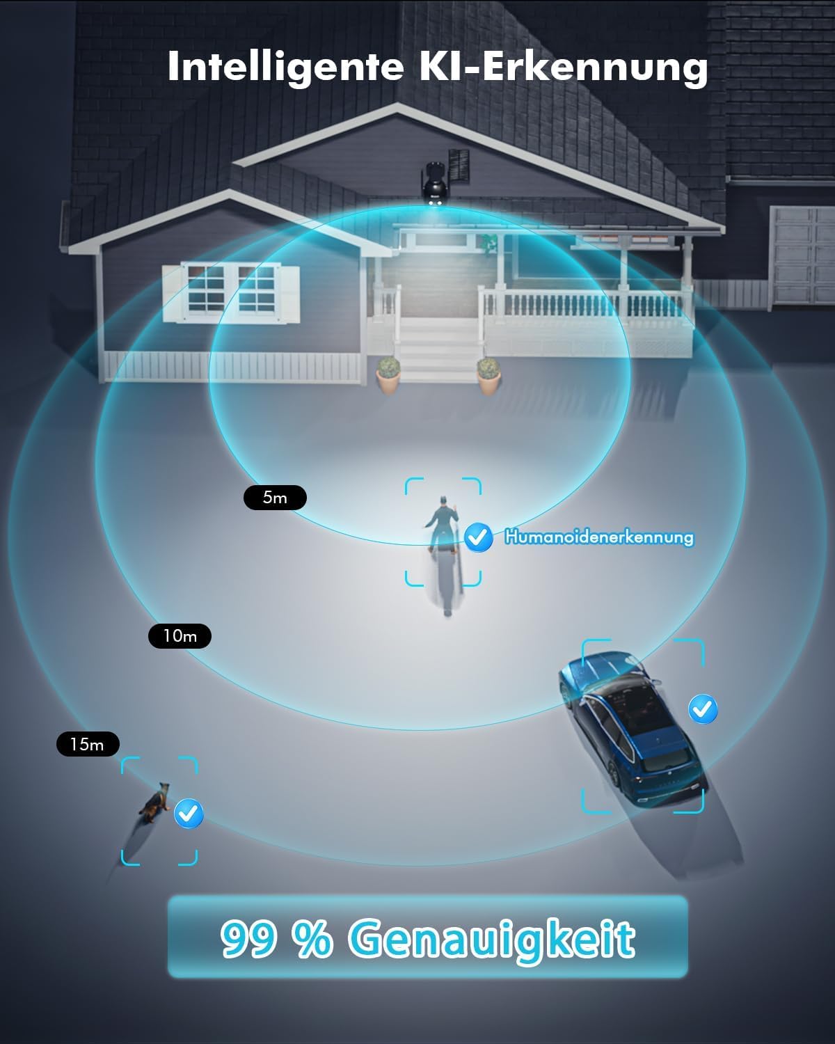 YESYAMO 2K Überwachungskamera Aussen Akku, 355°/90° Pan Tilt WLAN Kamera mit Farbnachtsicht, solar Kamera Überwachung außen, PIR Bewegungsmelder, IP66, Cloud/SD Storage, 2-Wege-Audio, 2,4 GHz WLAN 8