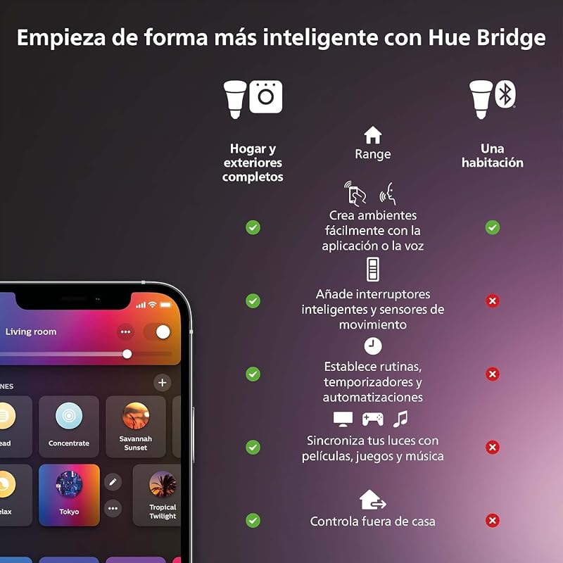 - Smart Plug, Compatível com Amazon Alexa (Echo, Echo Dot), branco - Pack x3 Smart Plugs