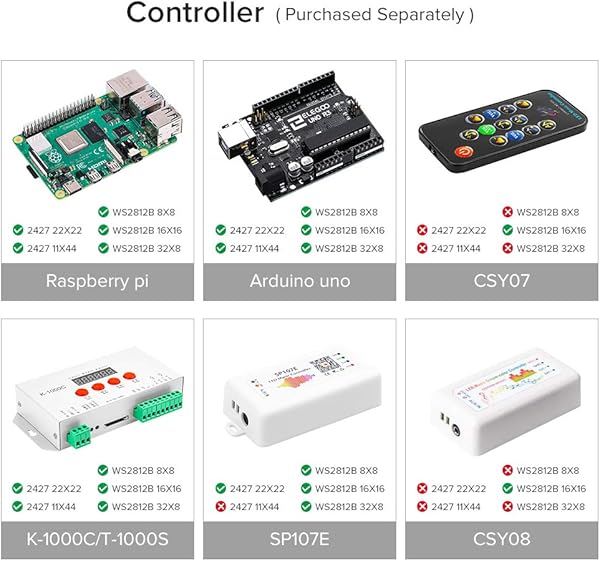BTF LIGHTING 0 24ft0 96ft Pixel 256 Pixels WS2812B Digital Flexible LED Panel Individually addressable Full Dream color lighting DC5V