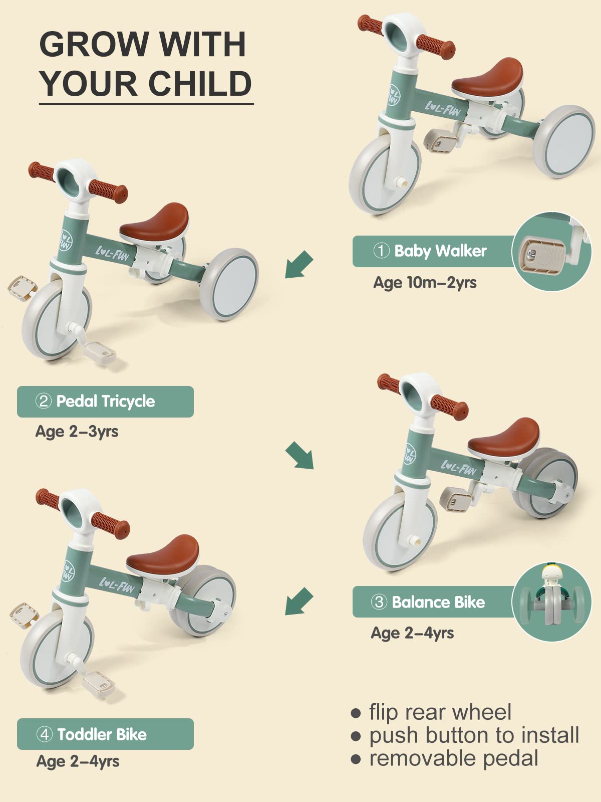 LOL-FUN Tricycle for Toddlers 1-3 Years Old Boys Girls Toy, 4 in 1 Baby Balance Bike for 1 2 Year Old Gift, Kids Bicycle with Easy Assembly Removable Pedal