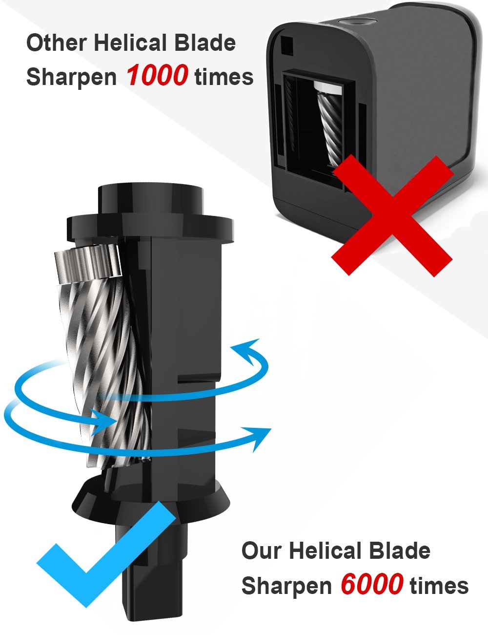 afmat electric pencil sharpener