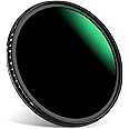 PROfezzion 82mm Variable ND Filter, ND2-ND400 (9 Stop) Fader Multi-Coated Adjustable Neutral Density Filter for Canon EF 24-70mm f2.8L /Nikon AF-S 24-70mm f2.8E Lens & Other Camera Lenses