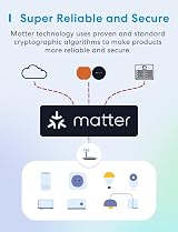 Meross Matter Smart Plug Mini with Energy Monitoring 4 Pack 13A view 3