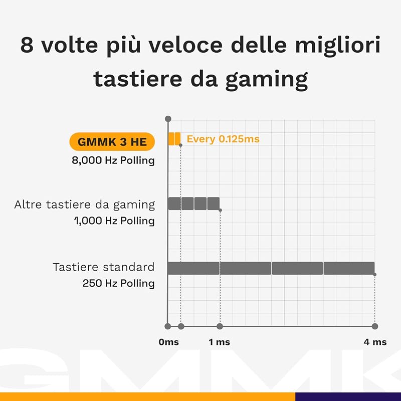 Gaming GMMK 3 PRO HE Barebones : clavier réactif, effet Hall, polling 8K, corps alu et joints modulaires, prise en charge des switches MX mécaniques et magnétiques, TKL 75%, ANSI - Argenté