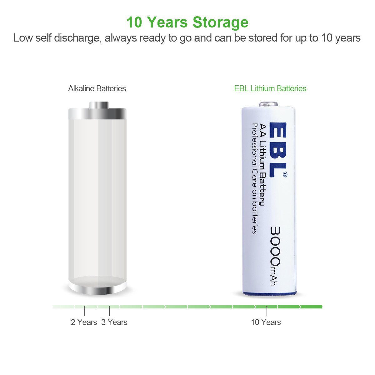 EBL 8 Packs AA Batteries Non-rechargeable, 1.5V Lithium Metal Battery High Capacity for Home Appliances