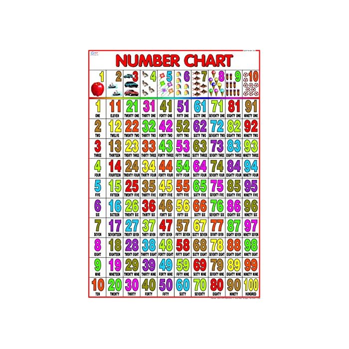 Buy Number Chart for Kids (70 x 100 cm) Laminated Wall Chart 1 January 2020 Online at