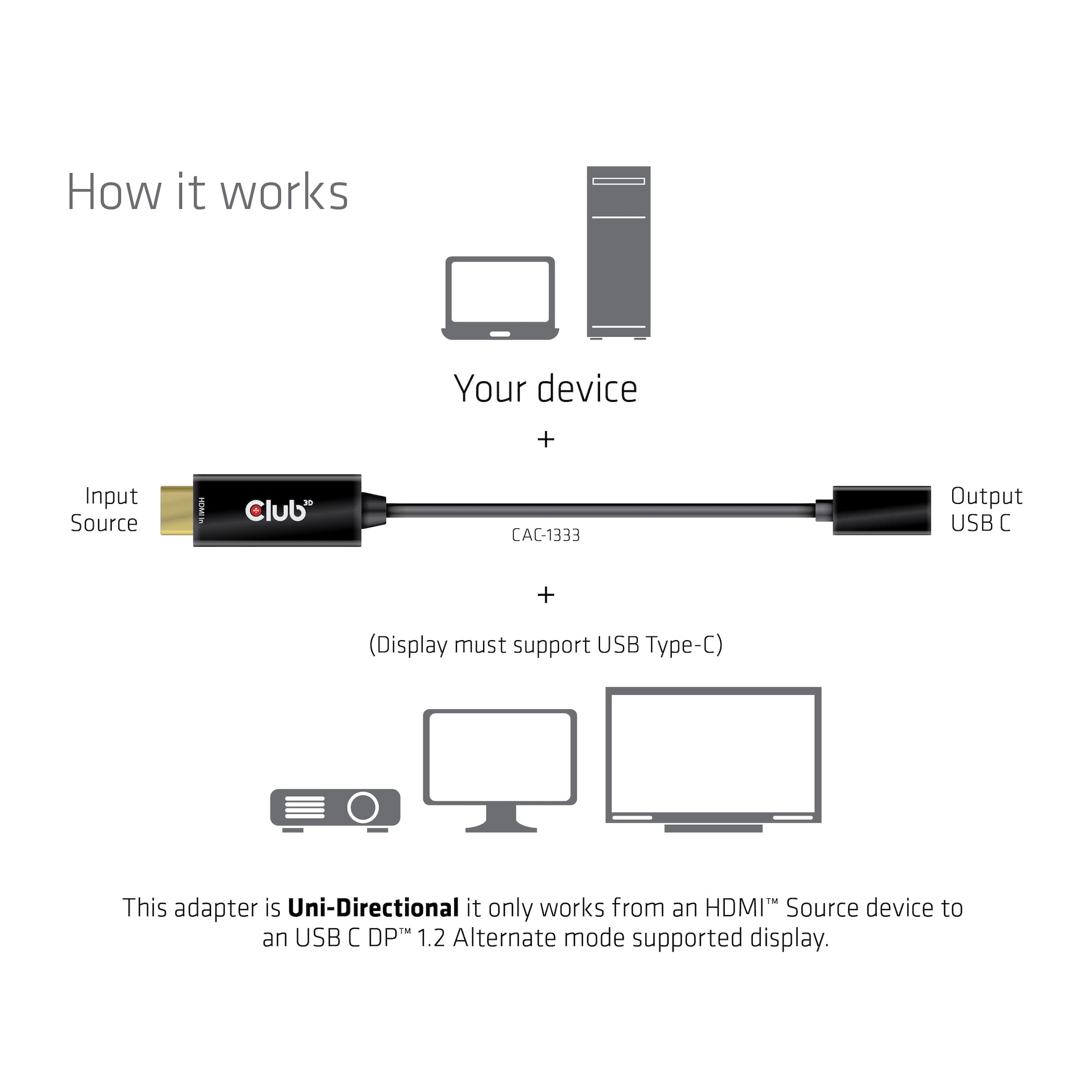 Club3D Adattatore HDMI A USB-C 4K@60Hz – Attivo E Affidabile Per Display Autoalimentati