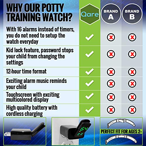 Premium Potty Training Watch - 16 Alarms - Only Watch with Kids Lock - Water Resistant - Video Manual - Touchscreen - Worry Free! - Fun Alarm Music - Colorful Display (Blue)