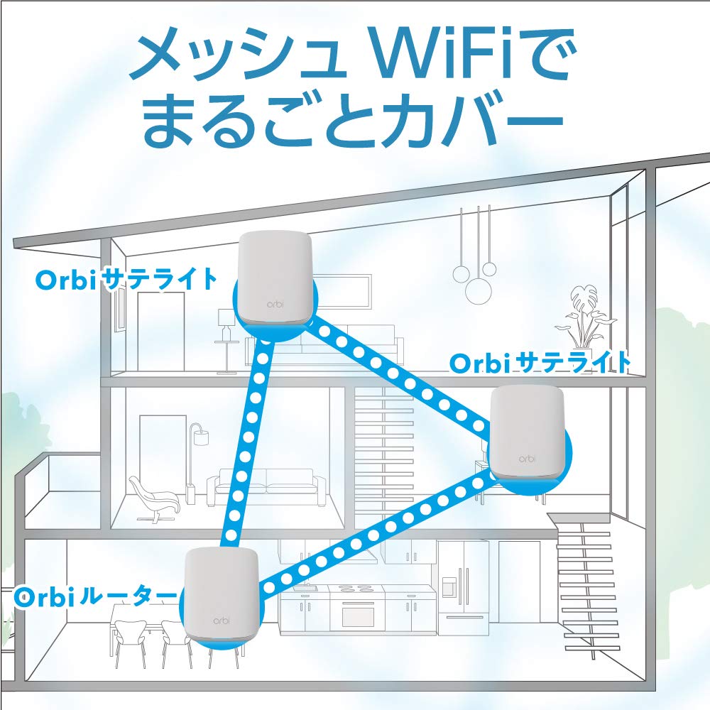 Mua NETGEAR Orbi Mesh WiFi6 Micro AX1800 2-Piece Set, Wireless LAN IPv6 ...