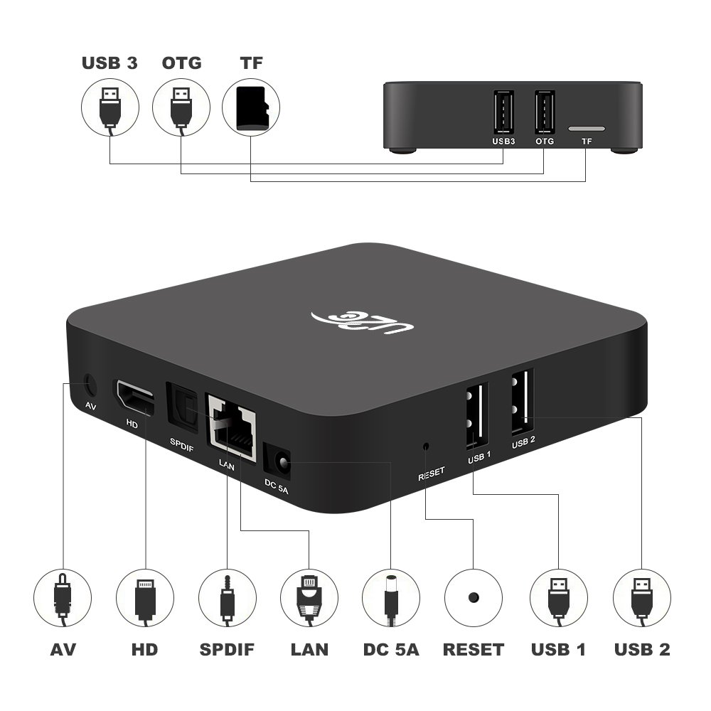 Android 7.1 TV BOX, [3GB RAM+16GB ROM] Amlogic S912 Octa Core 64 Bits Processor 3D 4K HD Player with LED Display 2.4G/5G Dual Wifi 1000M LAN-Z Turbo(2018 Newest)