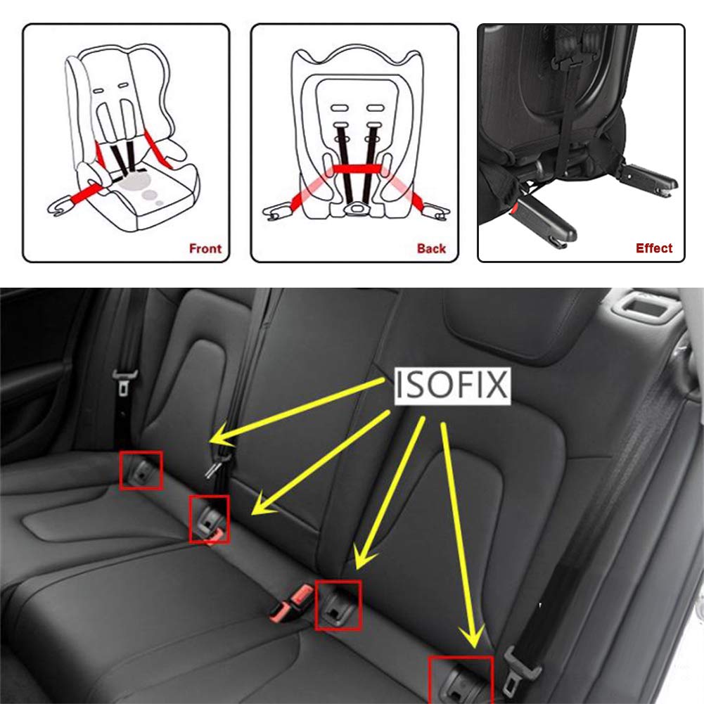 isofix connectors