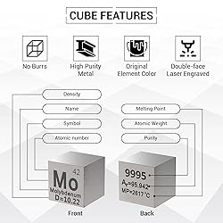 Molybdenum Metal Element Cube - Laser Engraved