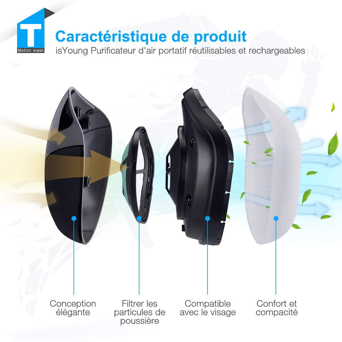 isYoung Masque Anti-Poussière de Respirateurs Masque de Sécurité Réutilisent avec USB Contre la Poussière Le Pollen Les Pesticides et Les Vapeurs Organiques