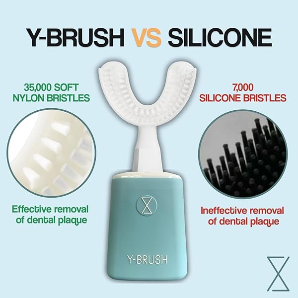 Y-BRUSH NEW 2025 ESSENTIAL – SONIC ELECTRIC TOOTHBRUSH – 3 MONTHS BATTERY LIFE WITH USB-C – 2 BRUSHING MODES – CLINICALLY PROVEN – ADULT