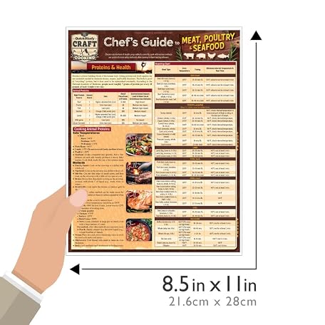 Print Chef Mimal Guide.pdf Mua Chef's Guide to Meat, Poultry & Seafood: a QuickStudy Laminated ...