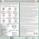 Globally Harmonized System Pictograms and Hazards (GHS) Poster - Laminated 24