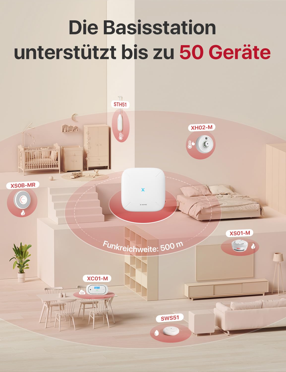X-Sense Smart Rauchmelder XS01-M mit SBS50 Basisstation, Zertifiziert nach EN 14604, vernetzbare Funkrauchmelder mit WLAN, kompatibel mit der X-Sense Home Security App, weiß, FS61, 6 Stück 7