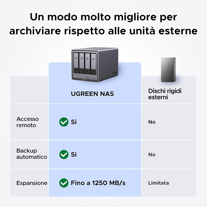 NASync DXP4800 Plus NAS 4 vani per famiglie e team (senza HDD)