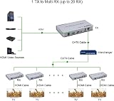 XYKJOBC 200M HDMI KVM IP Extender RJ45 CAT6 USB Keyboard Mouse Over Ethernet view 6