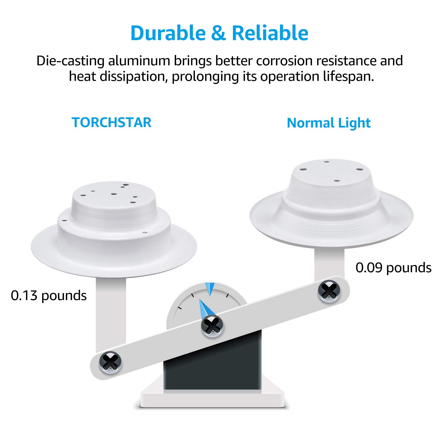 Trim Tools Home Improvement 13w 85w Equiv Torchstar Wet Location 4 Inch Dimmable Recessed Led Downlight Retrofit Led Recessed Lighting Fixture 2700k Soft White High Cri Energy Star 5 Year Warranty Y00f908yu4