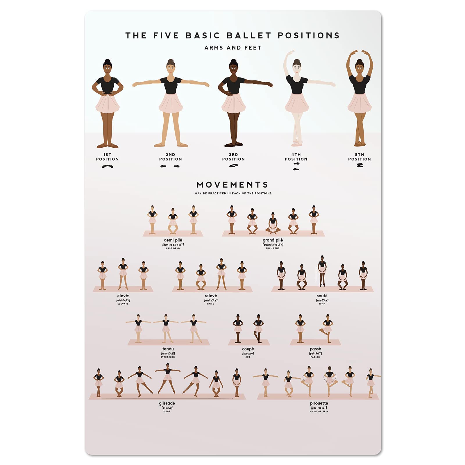 QSHPO The Five Basic Ballet Positions Metal Signs