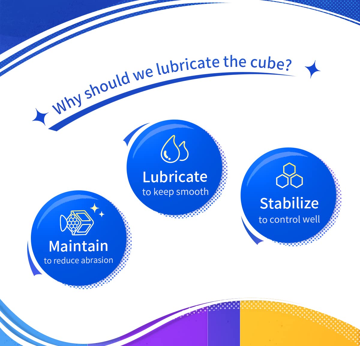 CuberShop GAN Lube Set Bundle (V2 Lube & V3 Sticky Lube), 10mL big Speed Cubing Lubricant Bundle, GAN Professional Lubrication for Speed Cubing, 2022 New Released Lube Bundle