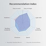 ANYCUBIC Upgraded Standard Resin 1kg Grey Low Odor High Precision Photopolymer view 5