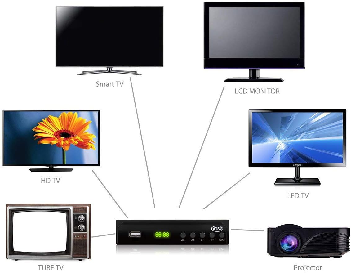 clear qam digital cable tv