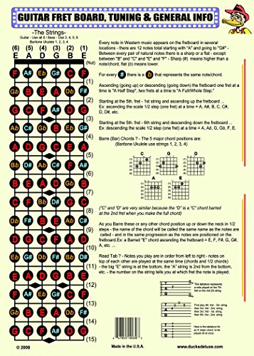 1 PRACTICAL+GUITAR+CHORD+BOARD+CHART