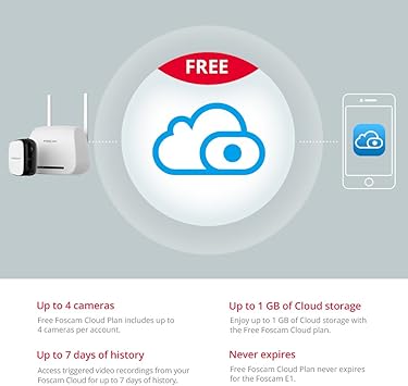 Foscam Free Cloud Storage 2025