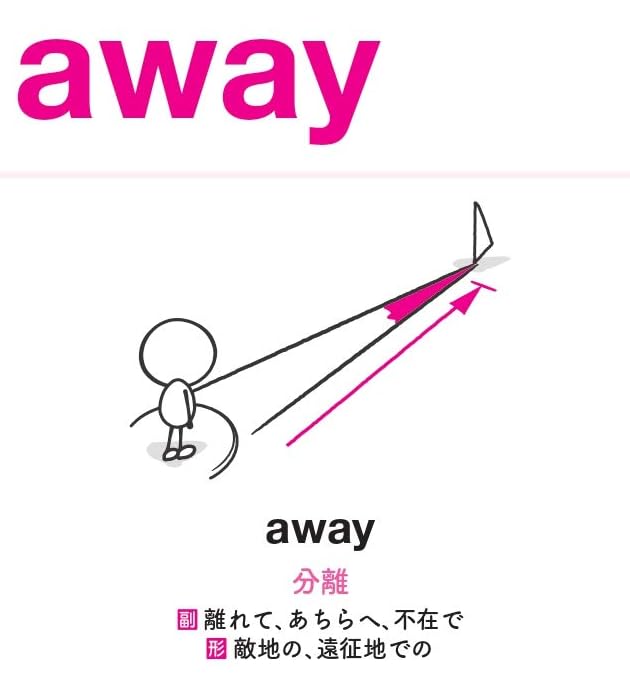 『英熟語図鑑』イラスト