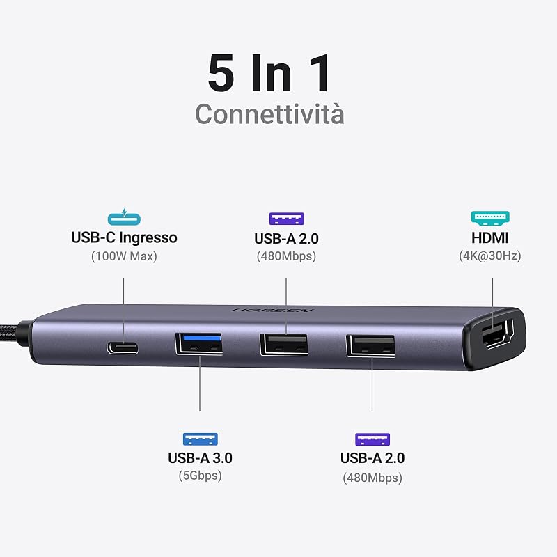 Revodok 105 Hub USB C 5 in 1 Adattatore da USB-C a HDMI