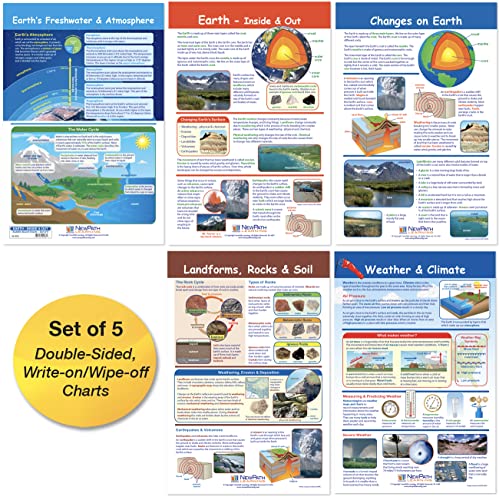 NewPath Learning 94-3503 Earth–Inside & Out Bulletin Board Charts, Set of 5
